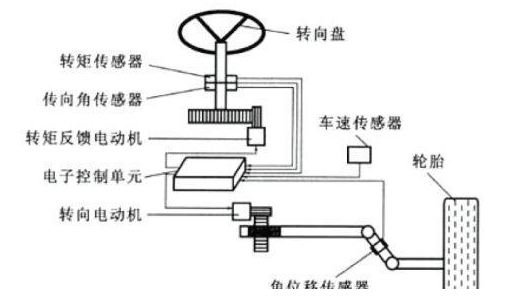 轉向角傳感器 轉向角傳感器